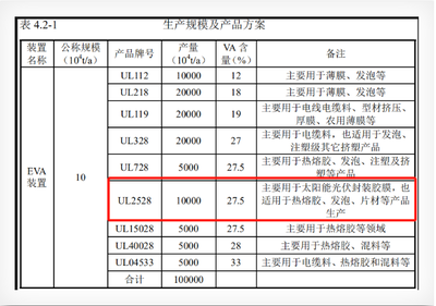 投資65億！虹景公司年產20萬噸新材料項目即將開工，推動石油制品制造升級