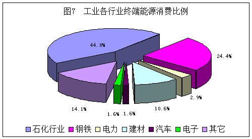石油制品制造業(yè)能源利用狀況深度分析報(bào)告