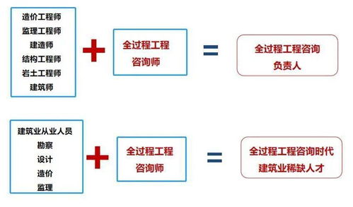 國(guó)家為何推行全過(guò)程工程咨詢服務(wù)？背后原因深度解析